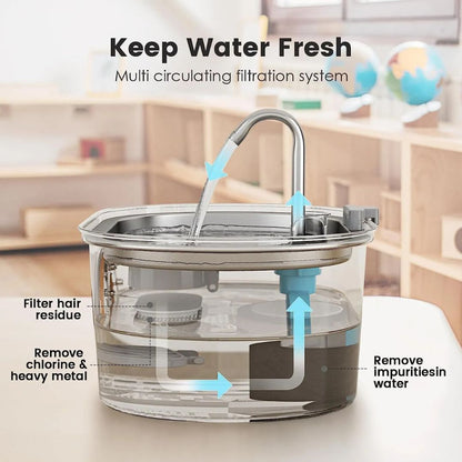 PetRipple™ Fresh Water Station